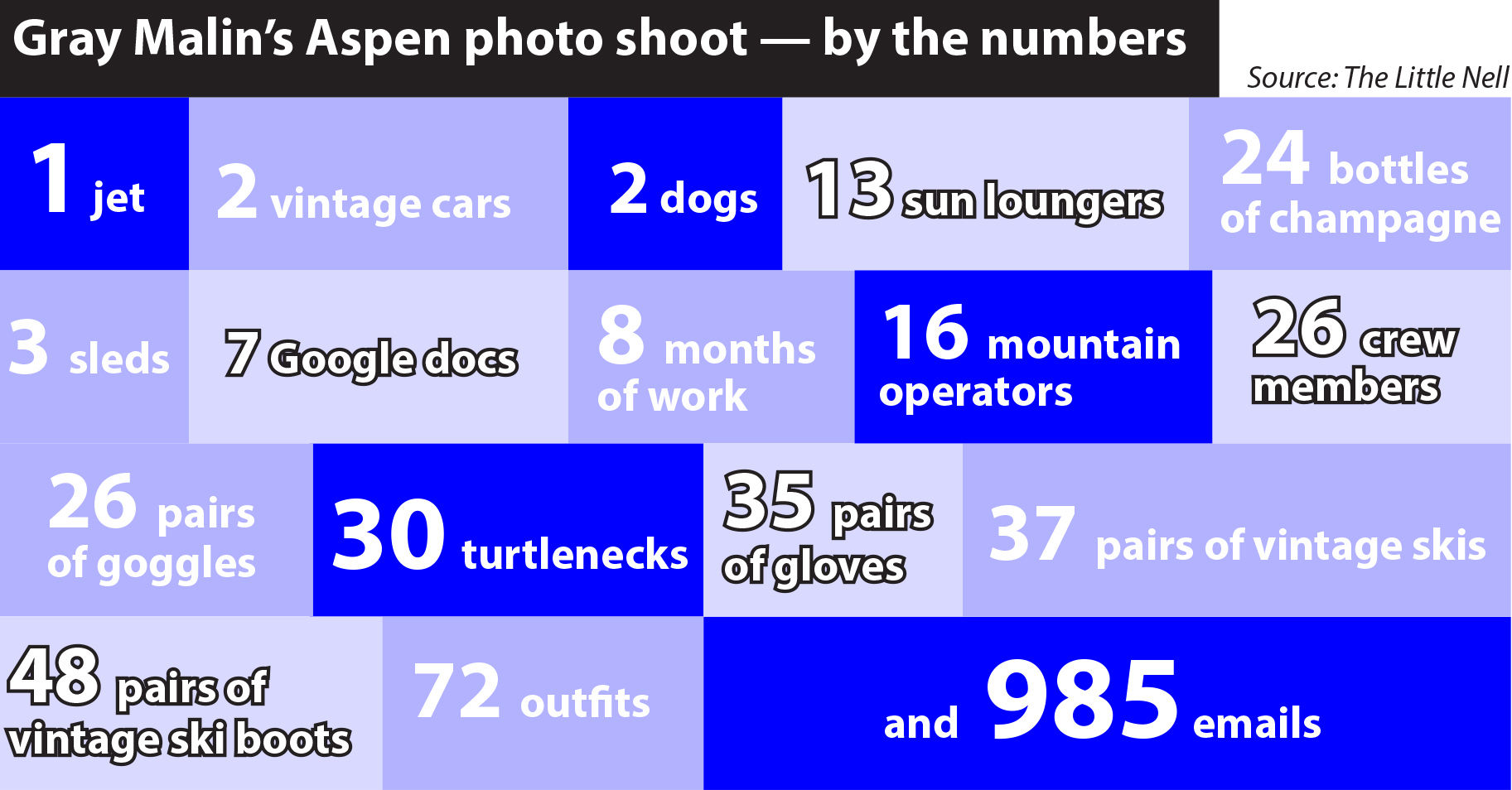 By the numbers